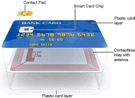 contactless smart card components|dangers of contactless cards.